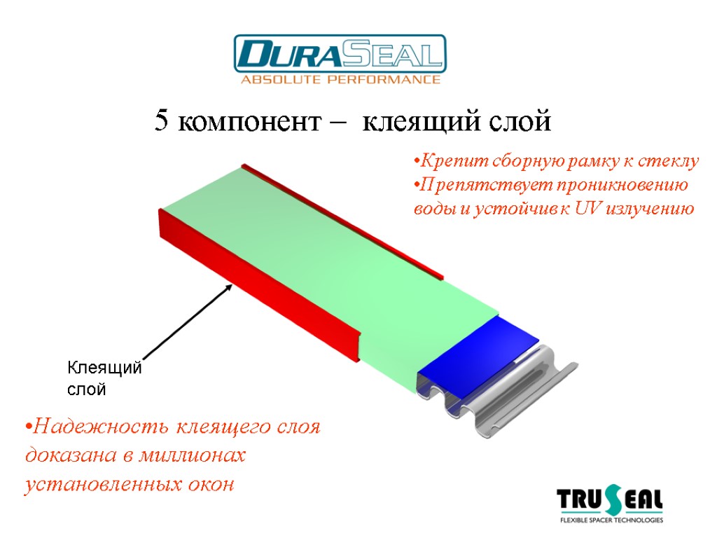 5 компонент – клеящий слой Клеящий слой Крепит сборную рамку к стеклу Препятствует проникновению